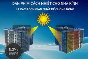 Có Nên Dán Phim Cách Nhiệt Cho Cửa Kính? Lợi Ích Và Lưu Ý