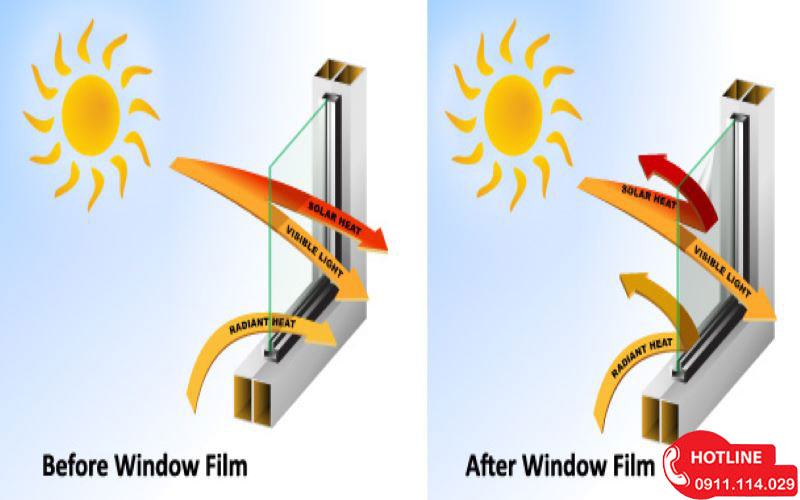 Dán phim cách nhiệt Phản quang tại quận 5