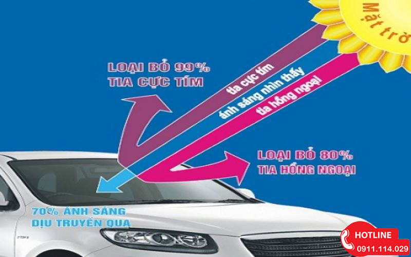 Phim cách nhiệt xe hơi là gì?