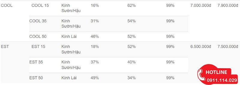 Dán Phim Cách Nhiệt Sungard Có Tốt Không? Giá Bao Nhiêu?