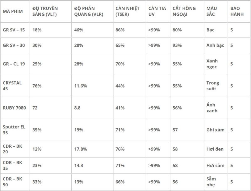 phim cách nhiệt anygard