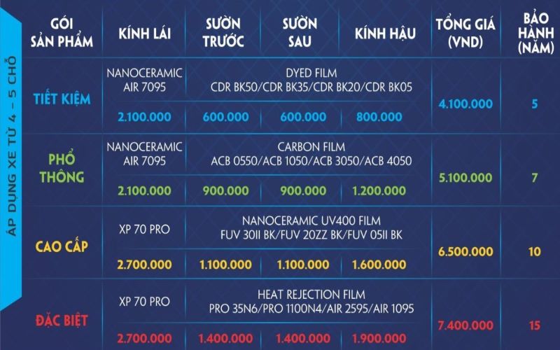 phim cách nhiệt anygard