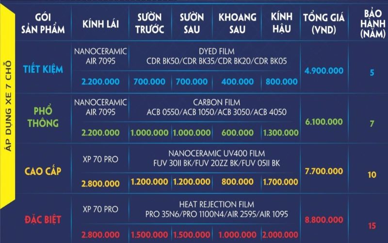 phim cách nhiệt anygard