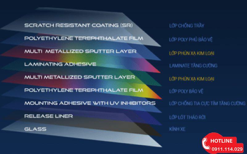 Phim Cách Nhiệt Cool N Lite 