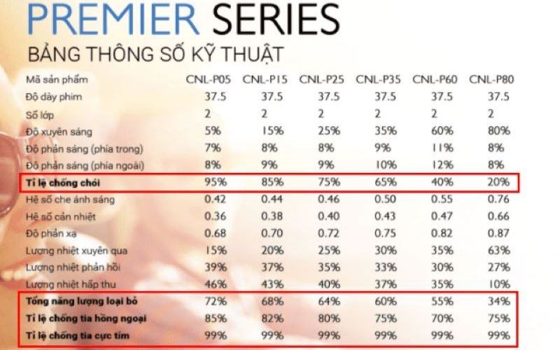 Phim Cách Nhiệt Cool N Lite 