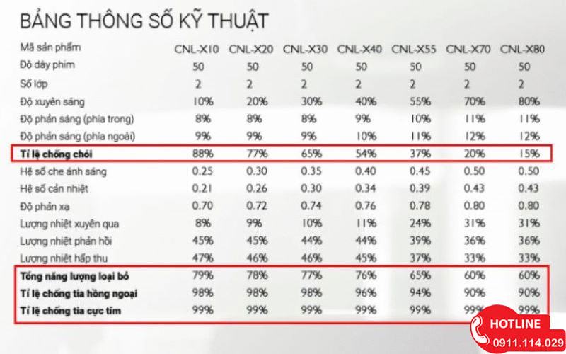 Phim Cách Nhiệt Cool N Lite 