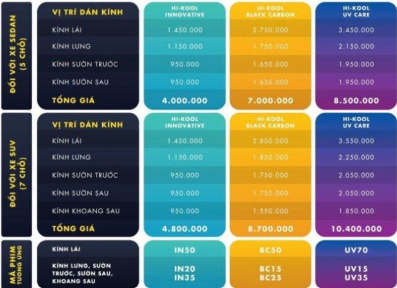 Dán Phim Cách Nhiệt Hi Kool