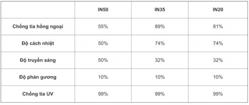 Dán Phim Cách Nhiệt Hi Kool