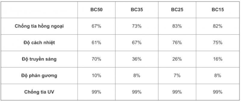 Dán Phim Cách Nhiệt Hi Kool