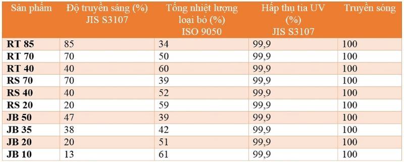 phim cách nhiệt konica