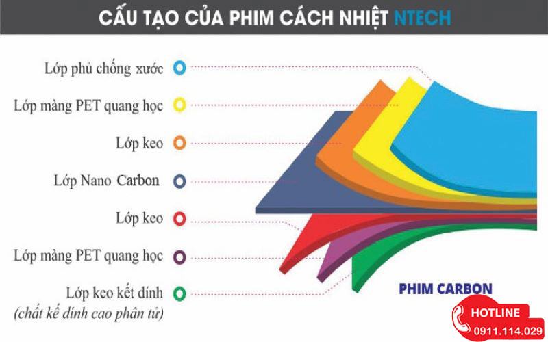 Phim Cách Nhiệt Ntech Có Tốt Không?