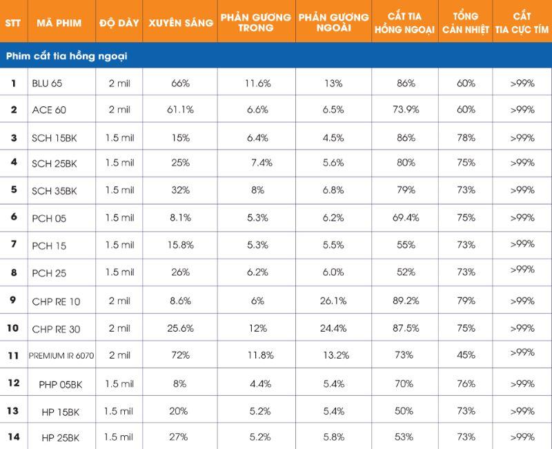 Phim Cách Nhiệt Ntech Có Tốt Không?