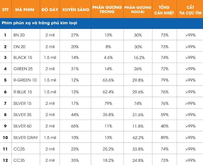 Phim Cách Nhiệt Ntech Có Tốt Không?