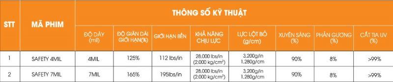 Phim Cách Nhiệt Ntech Có Tốt Không?