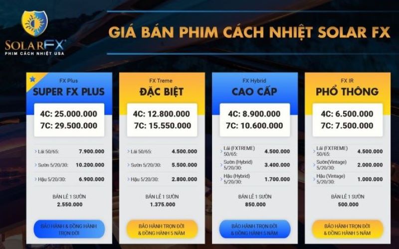 Phim Cách Nhiệt Solar Có Tốt Không?
