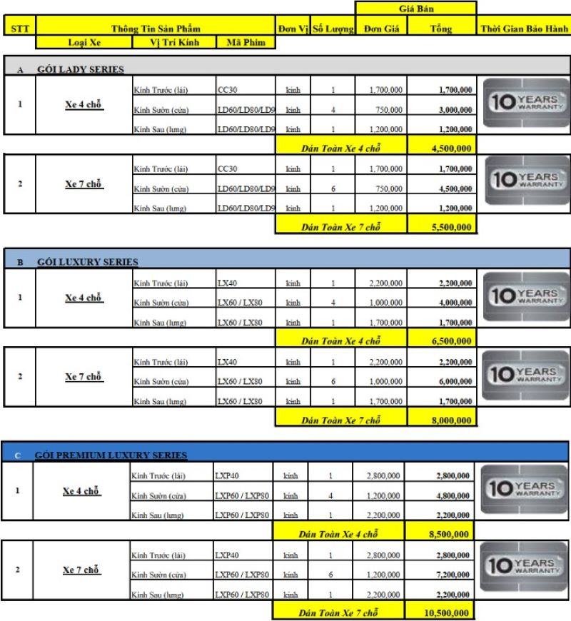 Phim Cách Nhiệt Vox Có Tốt Không?