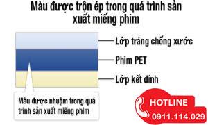 Dán Phim Cách Nhiệt Wincos Có Tốt Không?