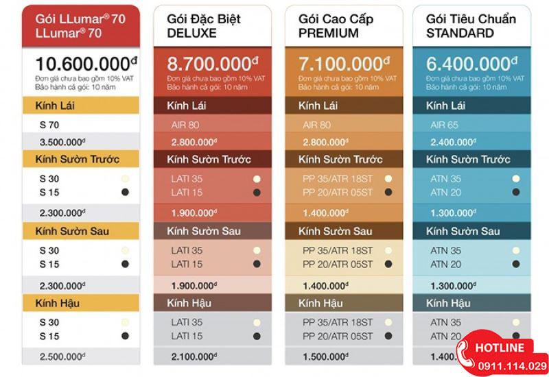 Thông Số Kỹ Thuật Phim Cách Nhiệt LLumar Mà Chủ Xe Cần Biết