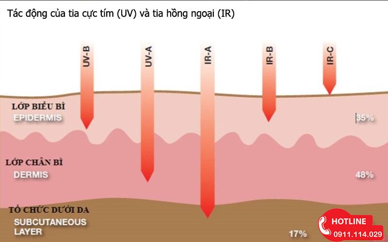 Dán phim cách nhiệt chống nóng tại Bà Rịa Vũng Tàu