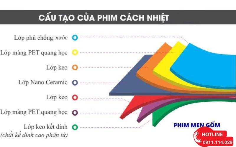 Dán Phim Cách Nhiệt Chống Nóng Tại Quận Bình Thạnh