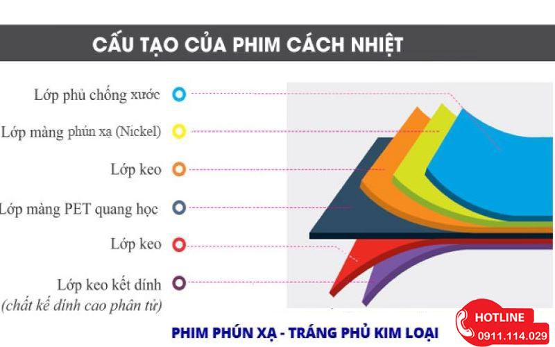 Dán Phim Cách Nhiệt Chống Nóng Tại Quận Bình Thạnh