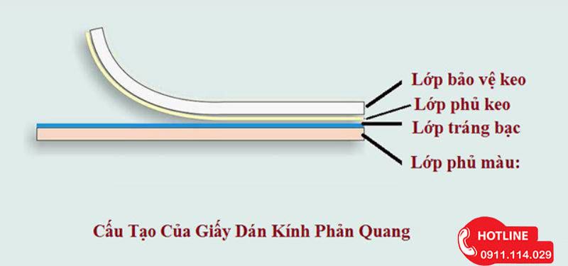 Dán phim cách nhiệt Phản quang tại quận 5